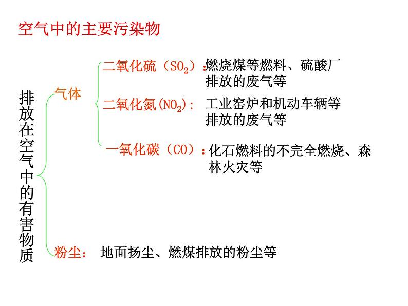 9.3环境污染的防治课件-2023-2024学年九年级化学沪教版下册07