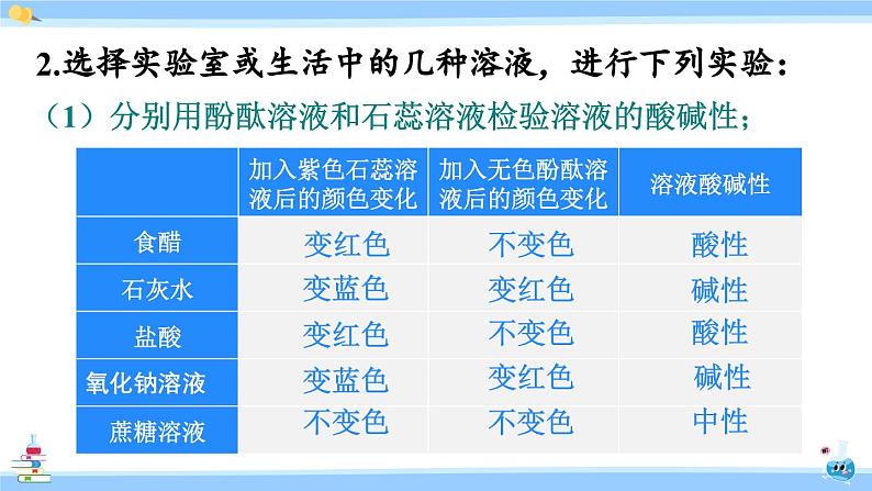 人教版九年级化学下册课件 第十单元 实验活动七 溶液酸碱性的检验07