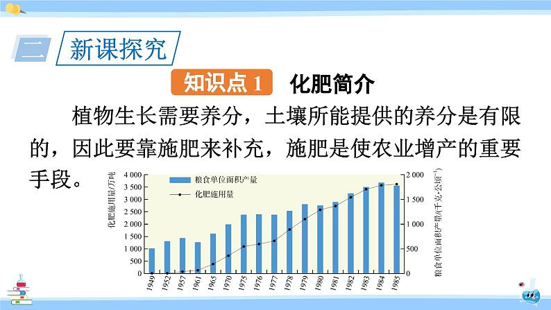 人教版九年级化学下册课件 第十一单元 课题2 化学肥料03