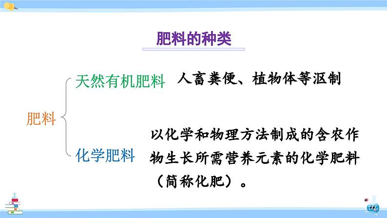 人教版九年级化学下册课件 第十一单元 课题2 化学肥料04