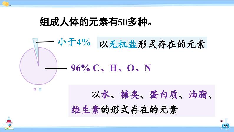 人教版九年级化学下册课件 第十二单元 课题2 化学元素与人体健康第6页