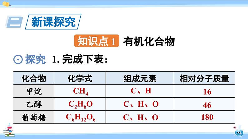 人教版九年级化学下册课件 第十二单元 课题3 有机合成材料第3页