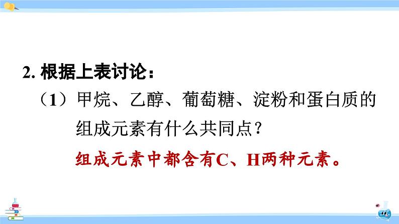 人教版九年级化学下册课件 第十二单元 课题3 有机合成材料第5页