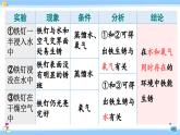 人教版九年级化学下册课件 第八单元 课题3 第二课时 金属资源保护