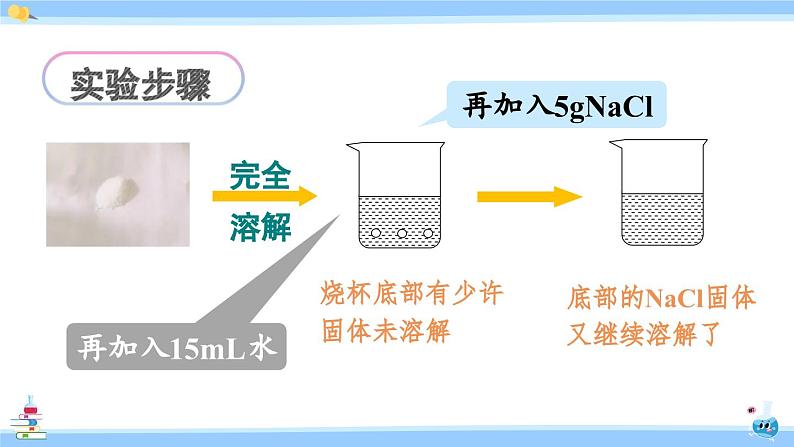 第1课时 饱和溶液与不饱和溶液第4页