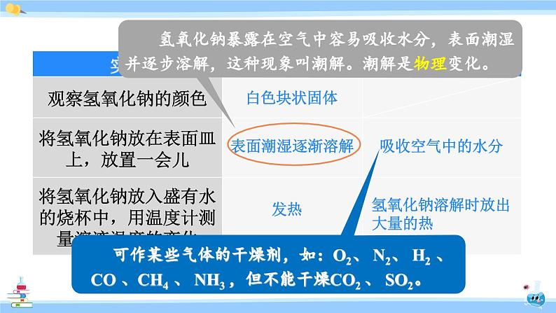 第3课时 常见的碱和碱的化学性质第7页