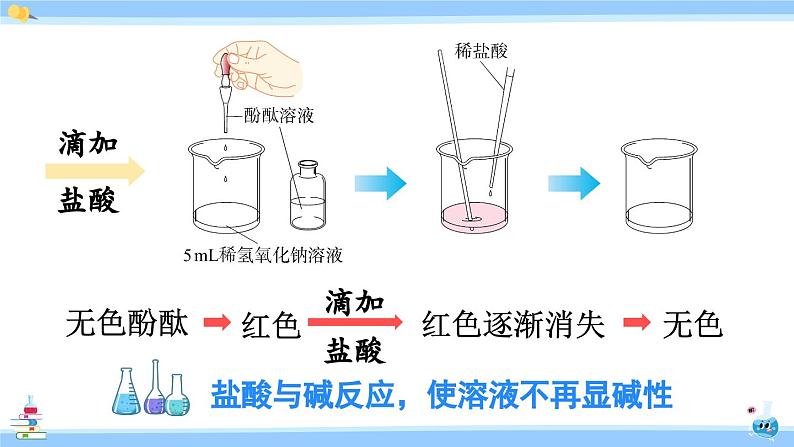 人教版九年级化学下册课件 第十单元 课题2 第一课时 中和反应第4页