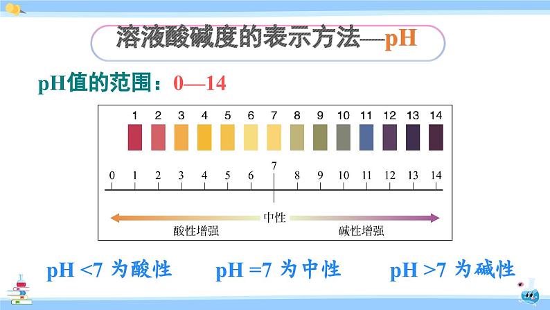 第2课时  溶液酸碱度的表示法——pH第5页