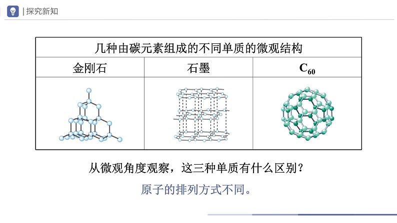 6.1-1金刚石、石墨和C60（第1课时）（课件）第3页