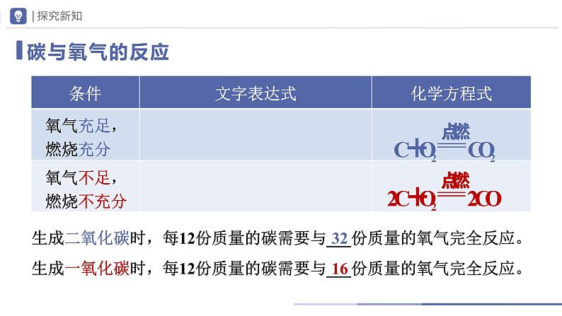 6.1-2金刚石、石墨和C60（第2课时）（课件）第6页