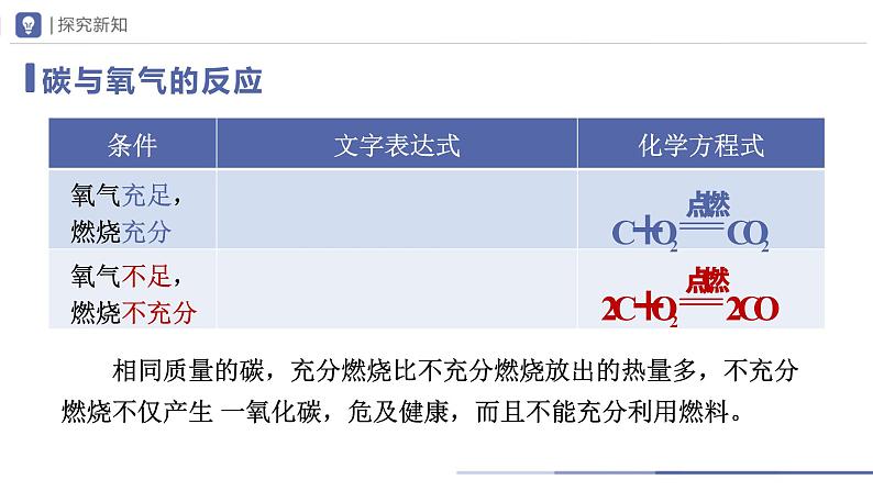 6.1-2金刚石、石墨和C60（第2课时）（课件）第7页