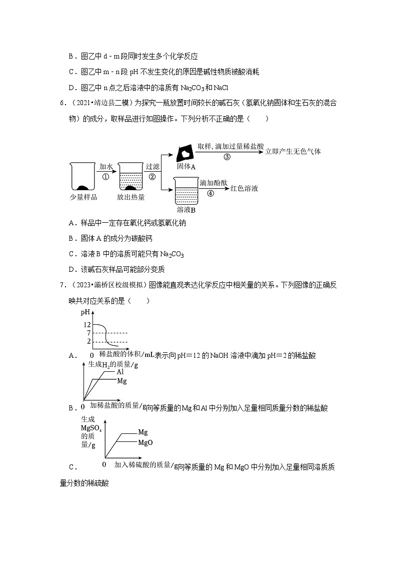 常见的酸和碱---陕西三年(2021-2023)中考化学模拟题分类汇编03