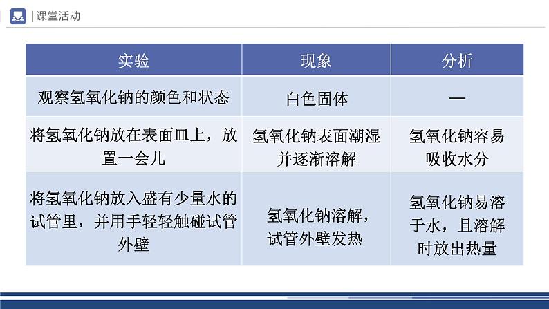 【基于核心素养的教学】课题1 《常见的酸和碱》课件PPT（三课时）06