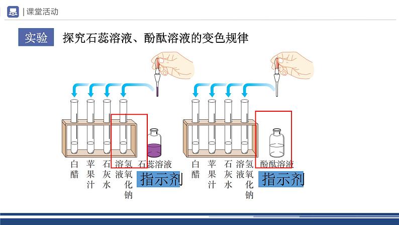 【基于核心素养的教学】课题1 《常见的酸和碱》课件PPT（三课时）08