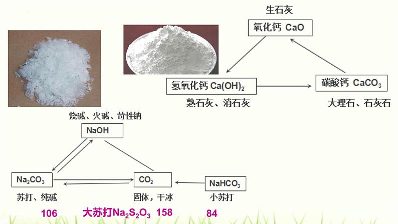 人教版九年级化学下册第11单元《盐与化肥》复习课件第4页