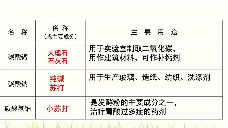 人教版九年级化学下册第11单元《盐与化肥》复习课件第7页