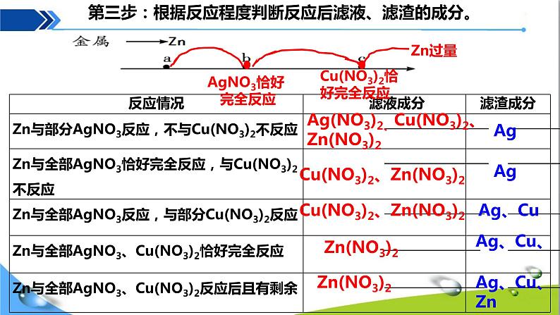 人教版初中化学九年级下册第八单元课题2金属的化学性质（第3课时）滤渣、滤液成分的判断课件PPT第6页