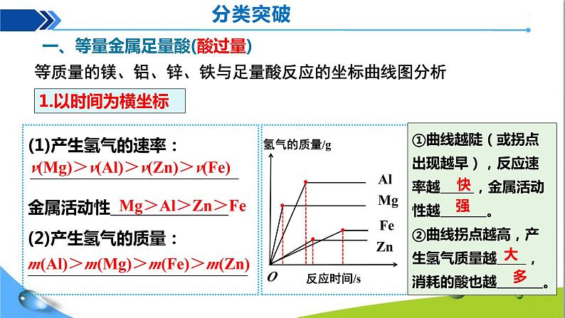 人教版初中化学九年级下册第八单元课题2金属的化学性质（第4课时)金属与酸反应图像课件PPT05