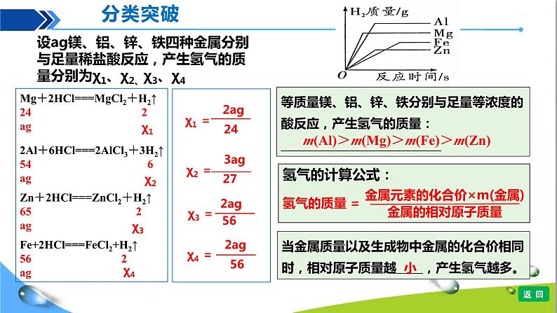 人教版初中化学九年级下册第八单元课题2金属的化学性质（第4课时)金属与酸反应图像课件PPT06