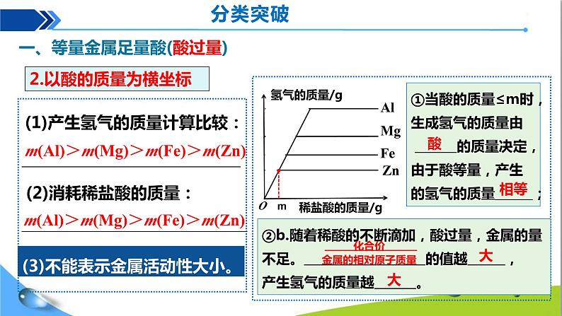 人教版初中化学九年级下册第八单元课题2金属的化学性质（第4课时)金属与酸反应图像课件PPT07