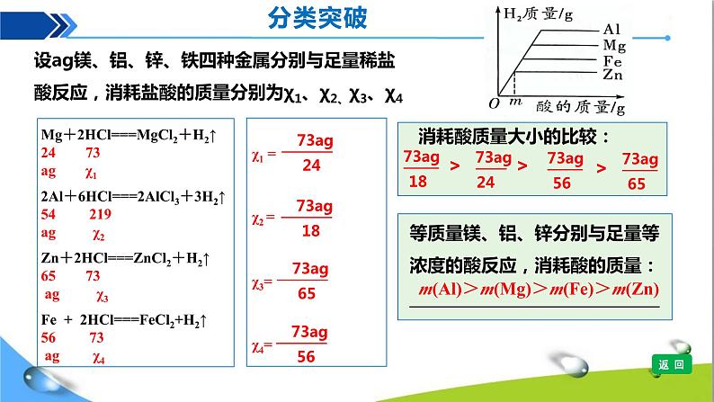 人教版初中化学九年级下册第八单元课题2金属的化学性质（第4课时)金属与酸反应图像课件PPT08