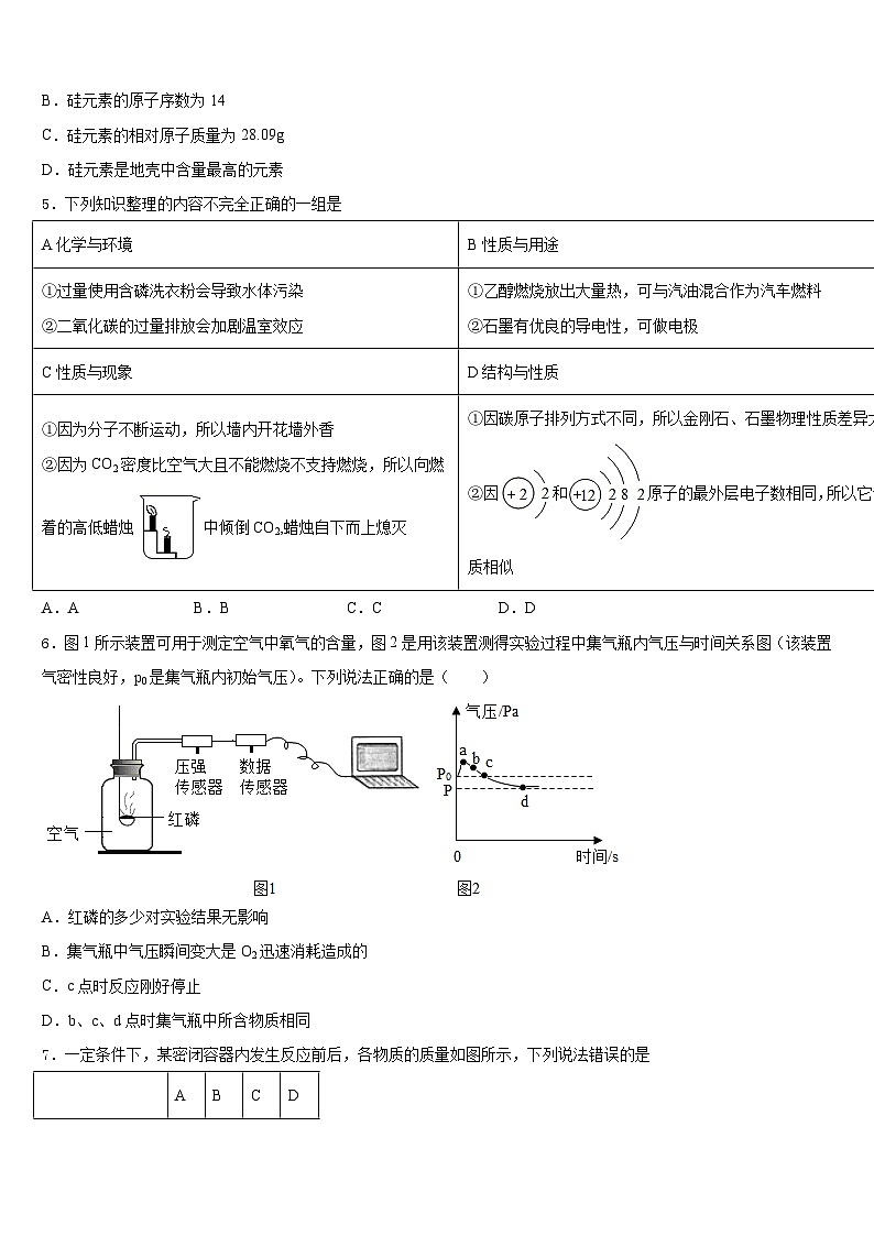 2023-2024学年临汾市重点中学化学九年级第一学期期末预测试题含答案第2页