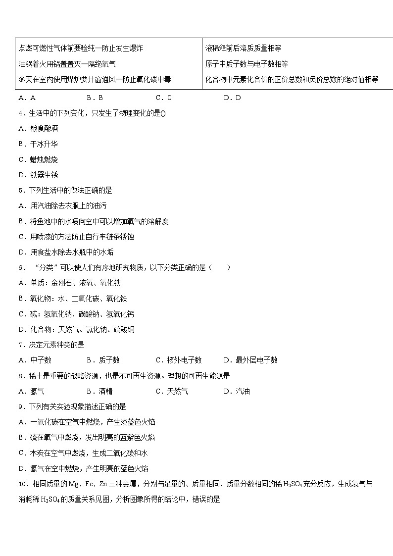 2023-2024学年下期湖南岳阳市城区九上化学期末达标检测试题含答案02