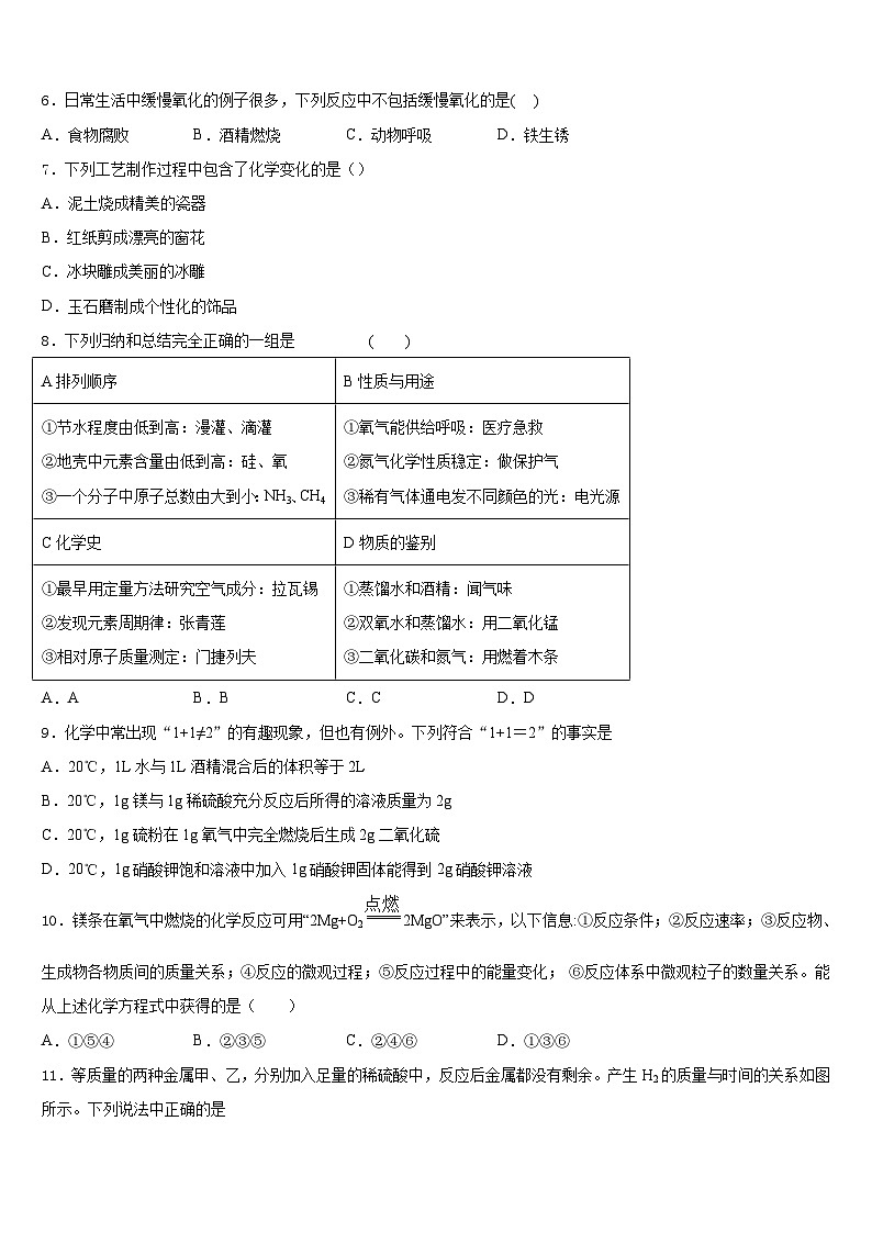2023-2024学年吉林省白城市九年级化学第一学期期末教学质量检测模拟试题含答案第2页