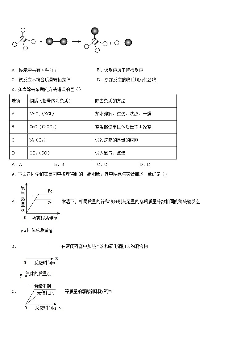 2023-2024学年吉林省长春市九台市九上化学期末经典试题含答案第3页