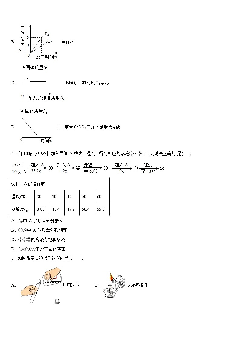 2023-2024学年四川省成都市青羊区部分学校九上化学期末经典试题含答案第2页