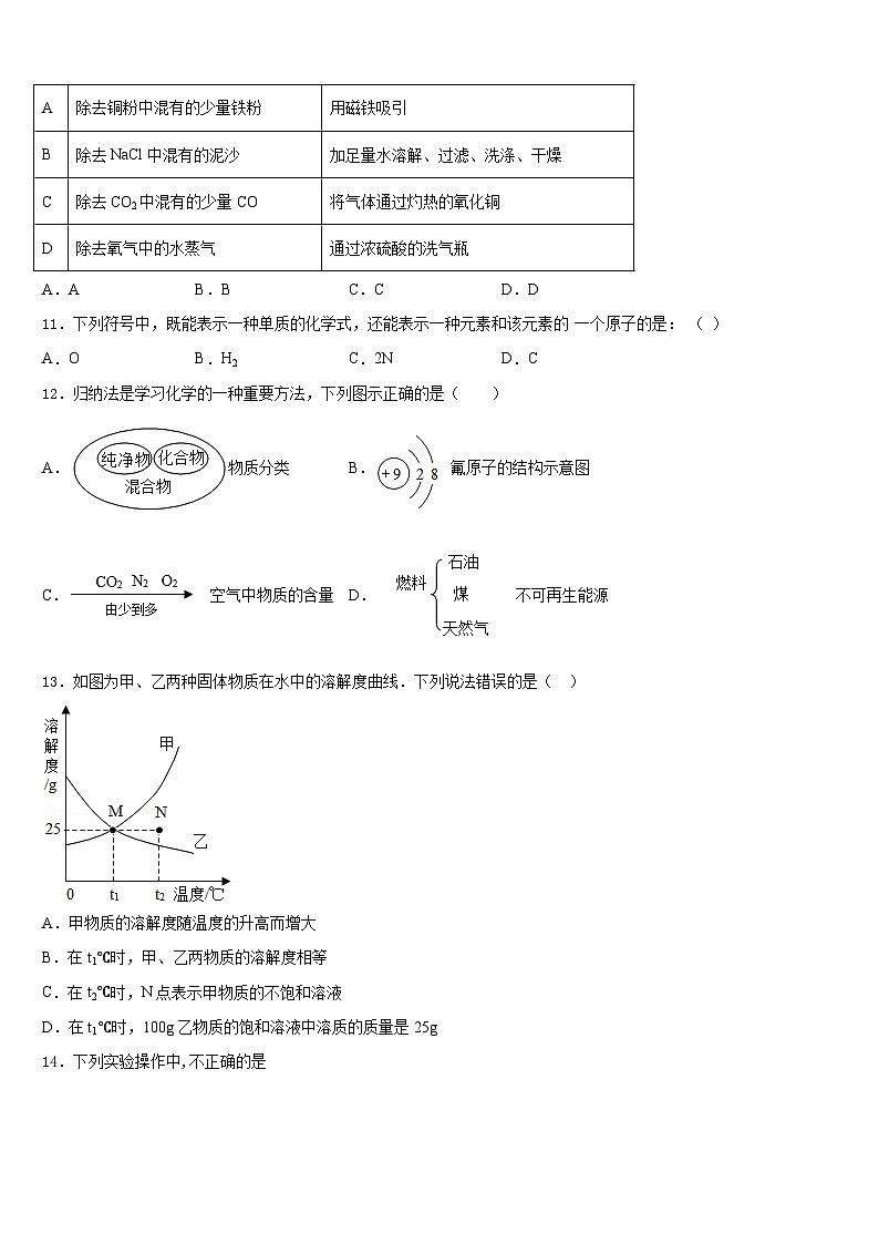 2023-2024学年四川省射洪县九年级化学第一学期期末质量检测模拟试题含答案第3页
