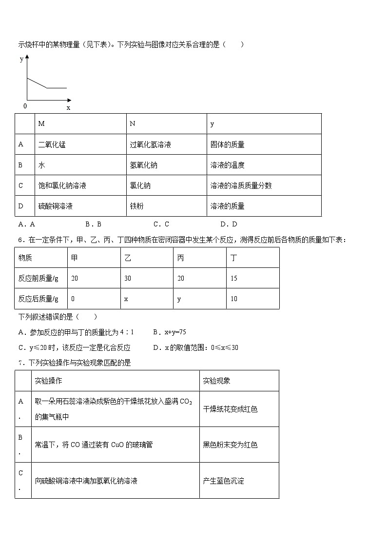 2023-2024学年四川省达州市高级中学化学九上期末质量跟踪监视试题含答案第2页