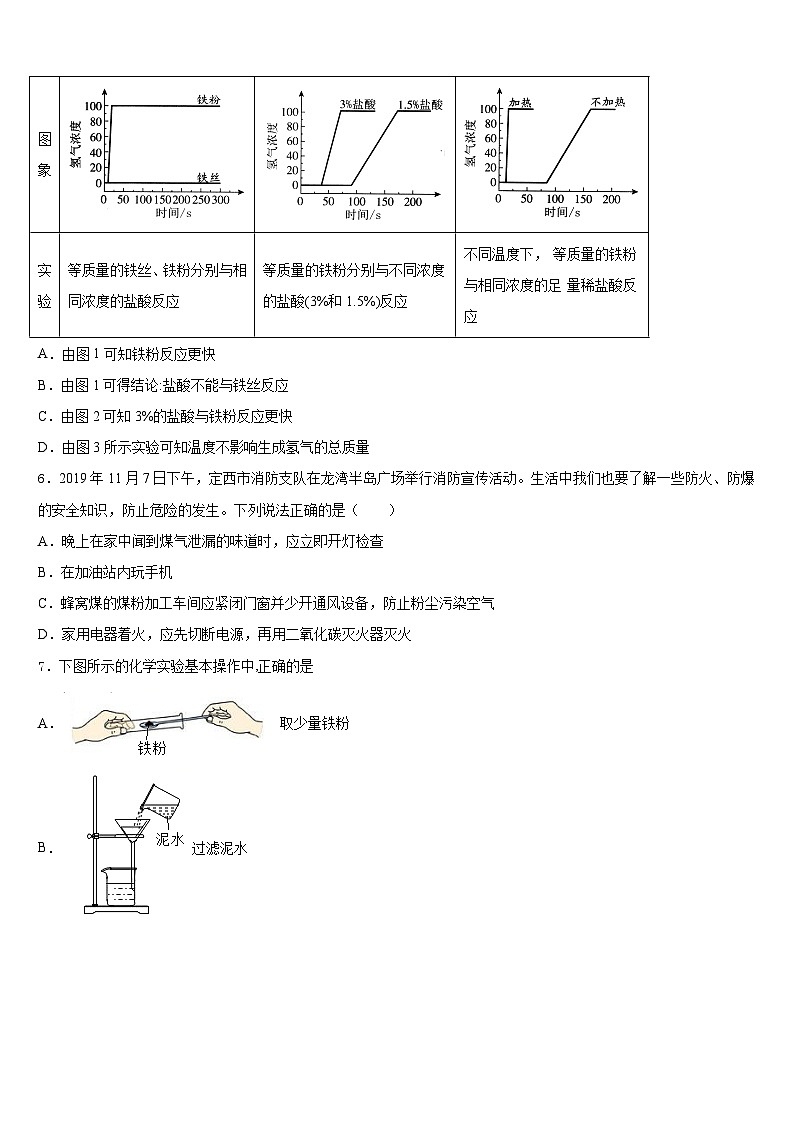 2023-2024学年安徽省亳州市利辛县化学九年级第一学期期末综合测试模拟试题含答案第2页