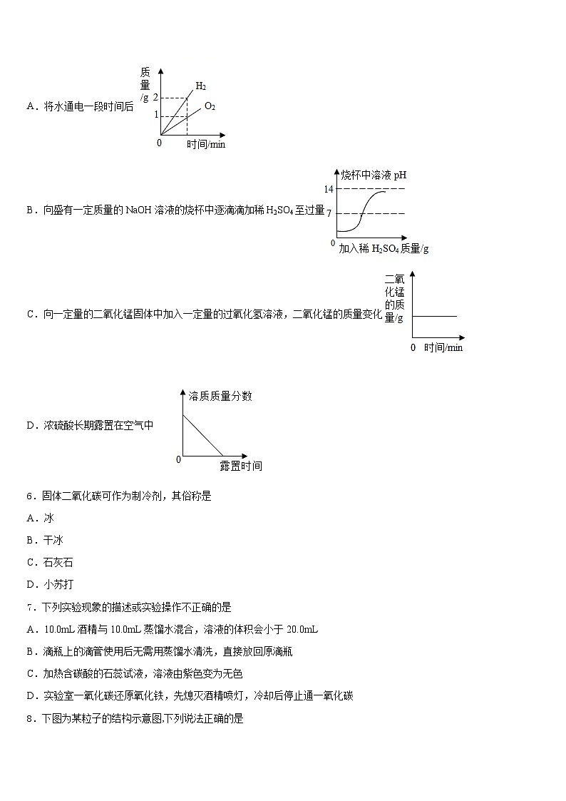 2023-2024学年安徽省长丰县联考九上化学期末学业质量监测试题含答案02