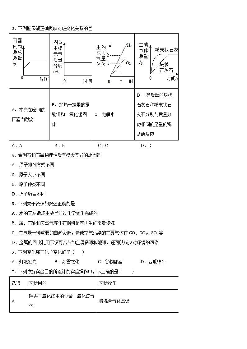 2023-2024学年山东省五莲县联考九年级化学第一学期期末调研试题含答案第2页