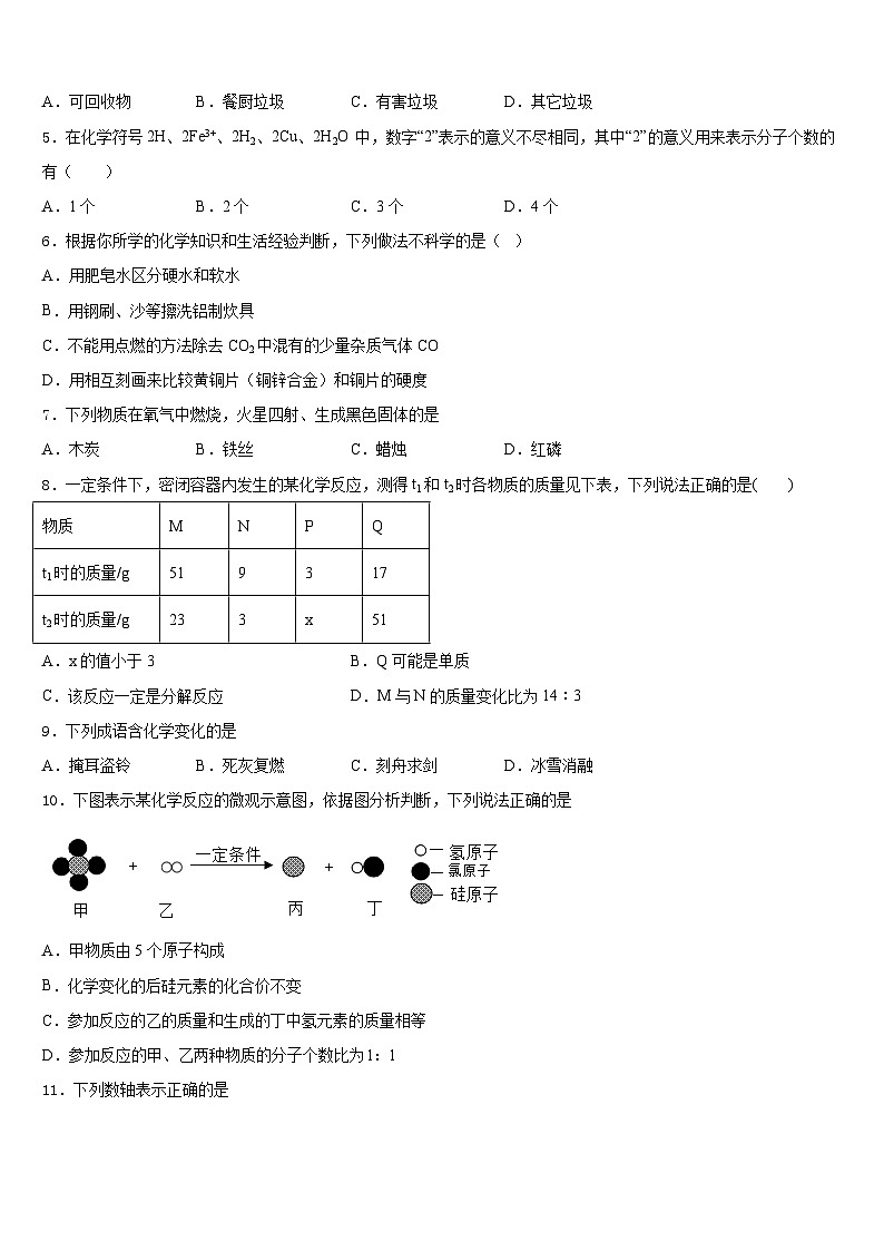 2023-2024学年山东省济宁鱼台县联考九上化学期末学业质量监测试题含答案第2页