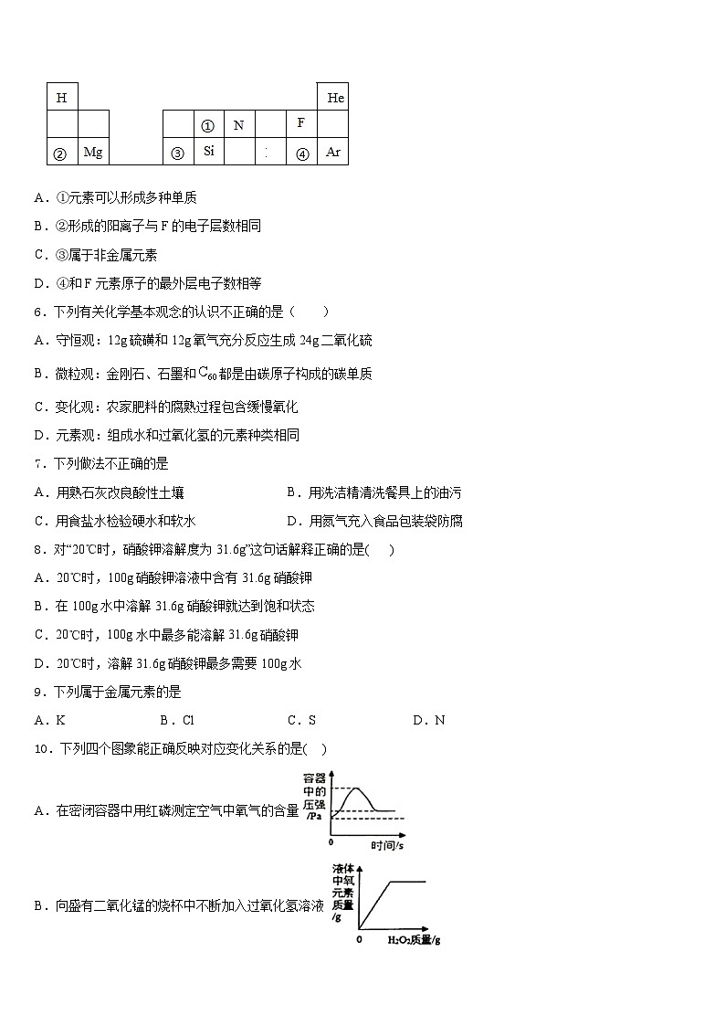 2023-2024学年山东省青岛市黄岛区化学九年级第一学期期末综合测试模拟试题含答案第2页