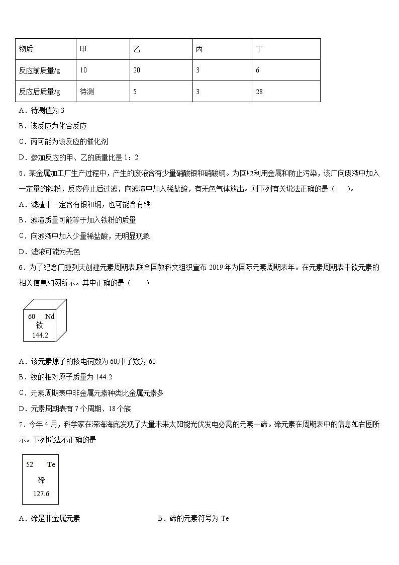 2023-2024学年山西省孝义市化学九年级第一学期期末教学质量检测试题含答案第2页