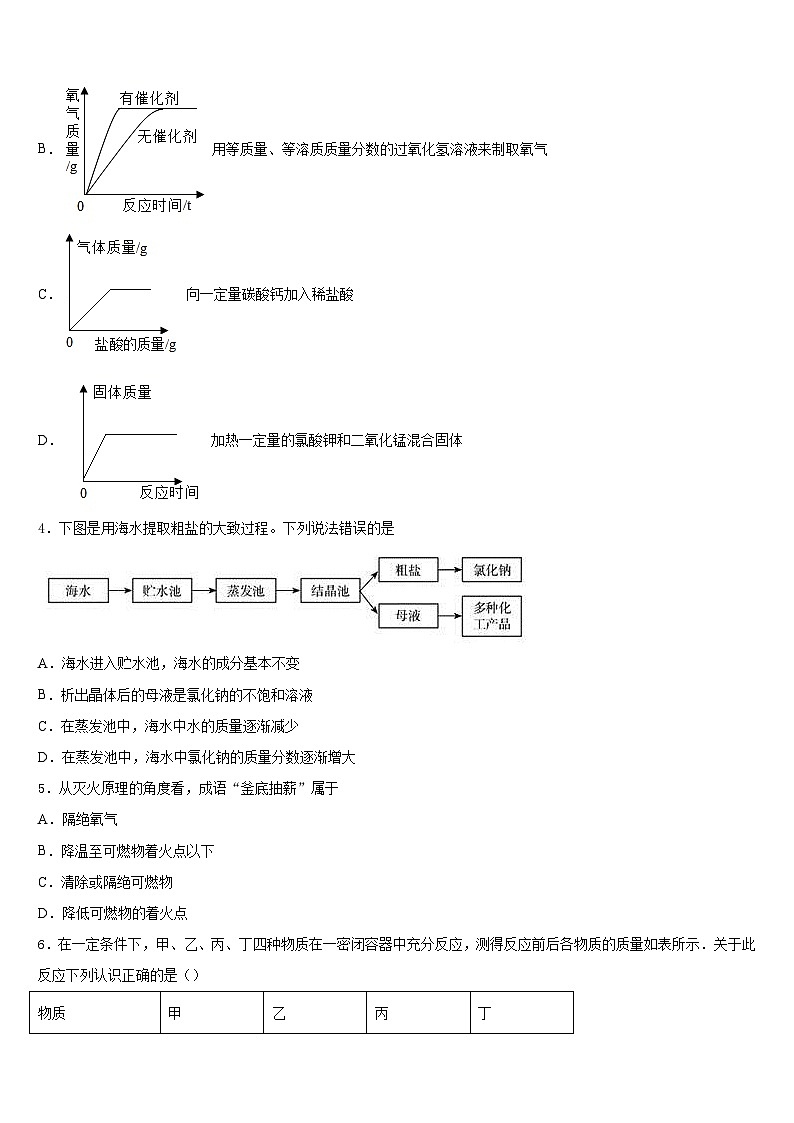 2023-2024学年广东省湛江二十七中学九上化学期末质量检测试题含答案第2页