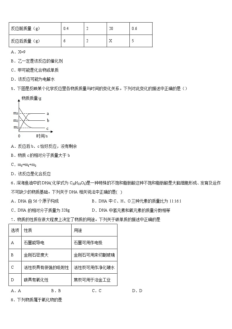 2023-2024学年江苏省南京市栖霞区、雨花区、江宁区九年级化学第一学期期末经典试题含答案第2页