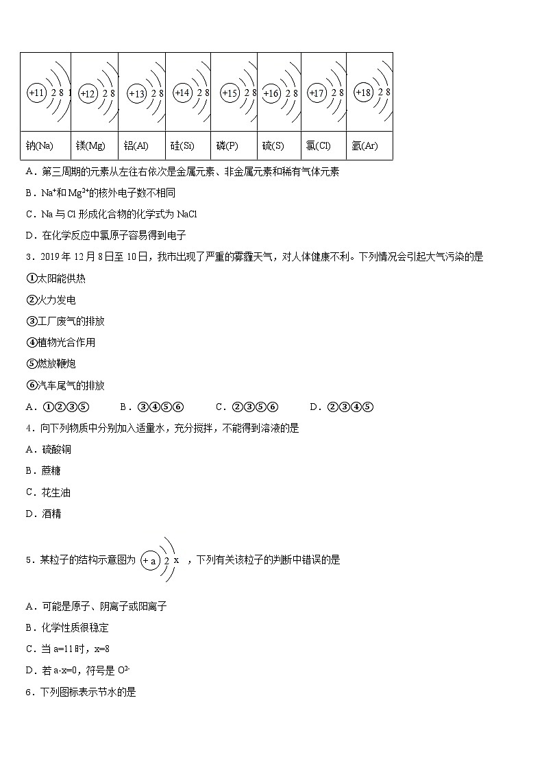 2023-2024学年江苏省扬州市大丰区九年级化学第一学期期末预测试题含答案第2页