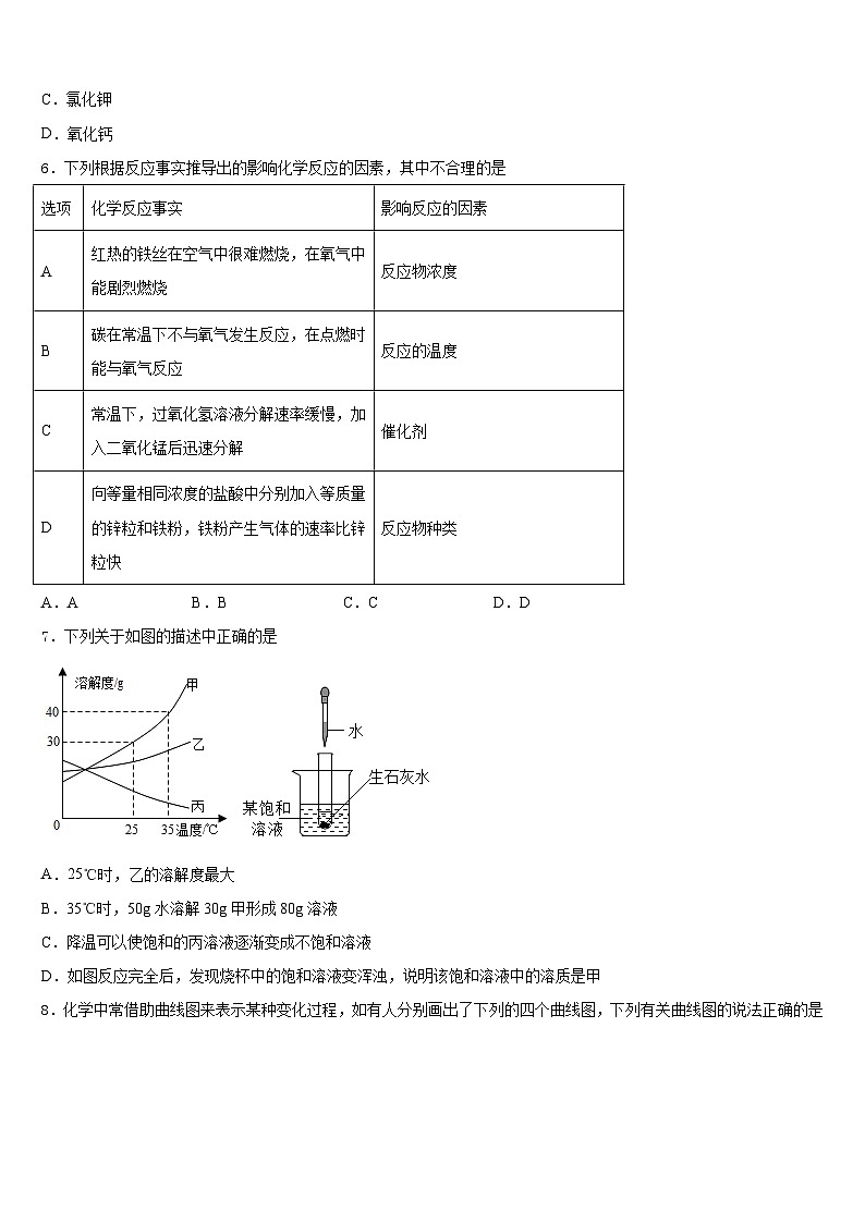 2023-2024学年江苏省扬州市竹西中学化学九上期末统考试题含答案第2页