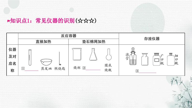 鲁教版中考化学复习第一单元步入化学殿堂第二节仪器的使用与基本实验操作课件02