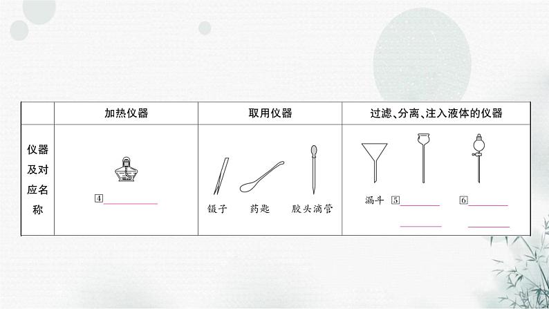 鲁教版中考化学复习第一单元步入化学殿堂第二节仪器的使用与基本实验操作课件03