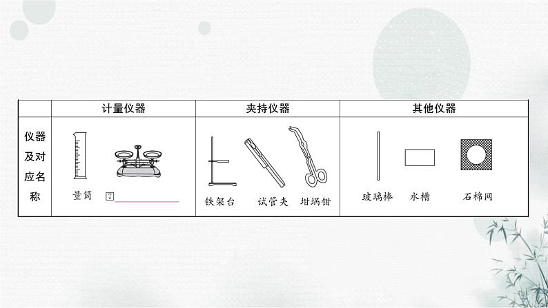 鲁教版中考化学复习第一单元步入化学殿堂第二节仪器的使用与基本实验操作课件04