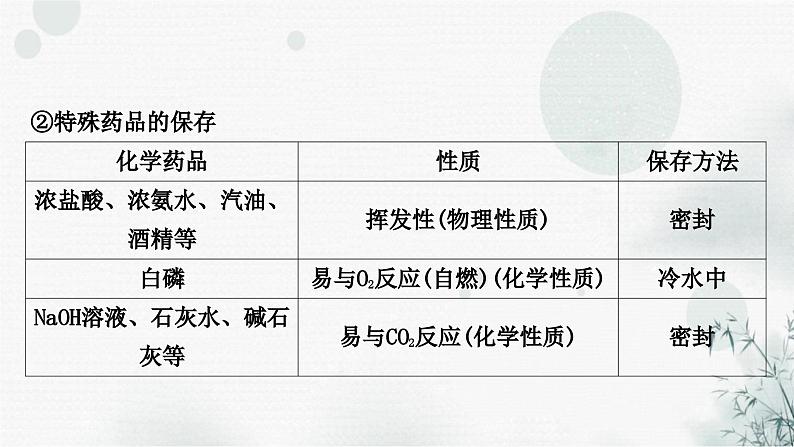 鲁教版中考化学复习第一单元步入化学殿堂第二节仪器的使用与基本实验操作课件08