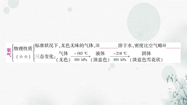 鲁教版中考化学复习第四单元我们周围的空气第一节空气氧气课件06