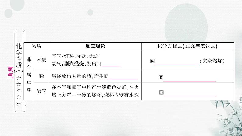 鲁教版中考化学复习第四单元我们周围的空气第一节空气氧气课件07