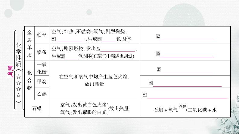 鲁教版中考化学复习第四单元我们周围的空气第一节空气氧气课件08