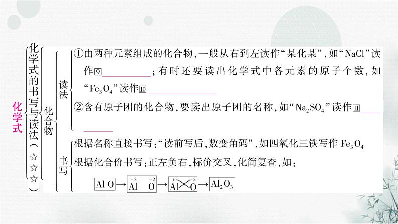 鲁教版中考化学复习第四单元我们周围的空气第二节物质组成的表示课件第4页